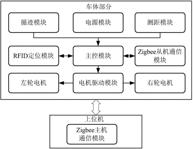 鑫奥船舶取得基于机器视觉的船舶切割机运行故障诊断系统专利,能够对出现问题时的船舶切割机进行及时的维修处理 家电资讯