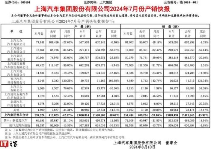 销量暴跌爆通用汽车中国启动裁员计划