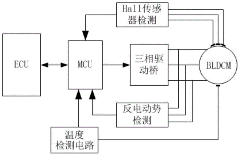云意电气取得汽车用电子水泵控制器专利，实现故障反馈功能