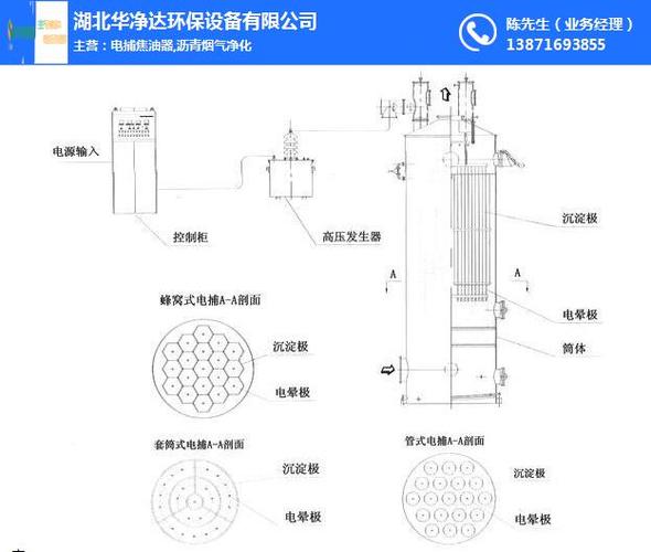 混合煤气发生炉煤气站电捕焦油器的分类