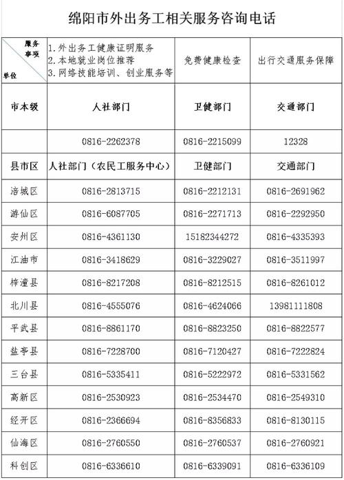 赶紧收藏绵竹超实用电话号码来啦...