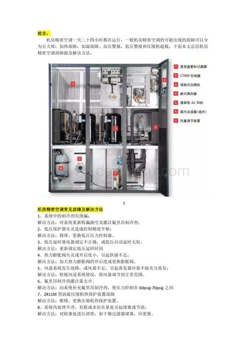 精密空调机房精密空调冷冻机组高压故障原因及解决方案