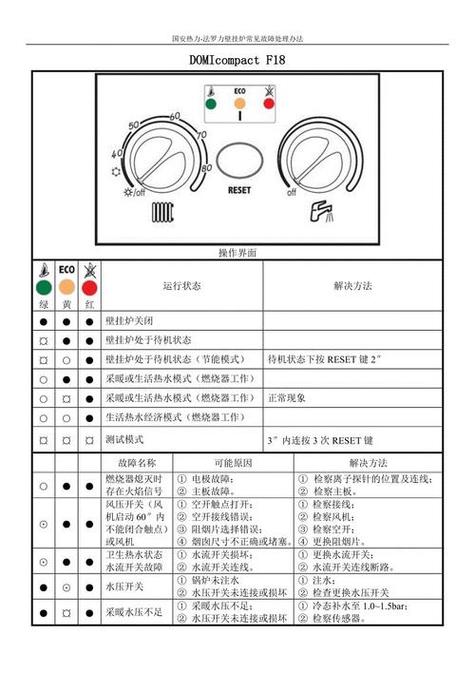 壁挂炉E2故障的原因及处理办法。壁挂炉厂家