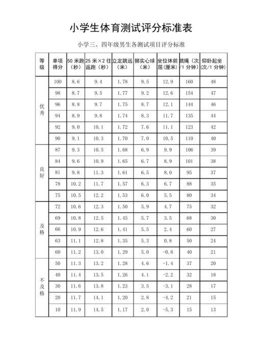 2021年小学体育评分标准,你家孩子达标了吗。 家电资讯