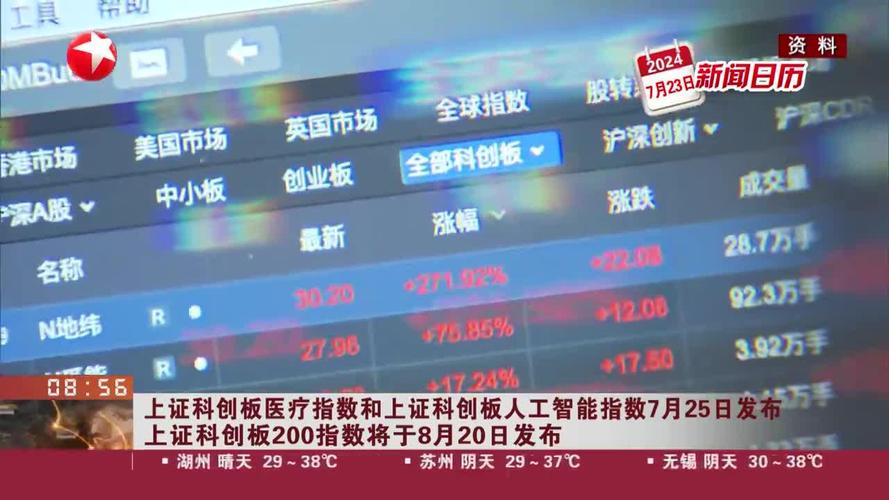 上证科创板人工智能指数报949.24点，前十大权重包含复旦微电等