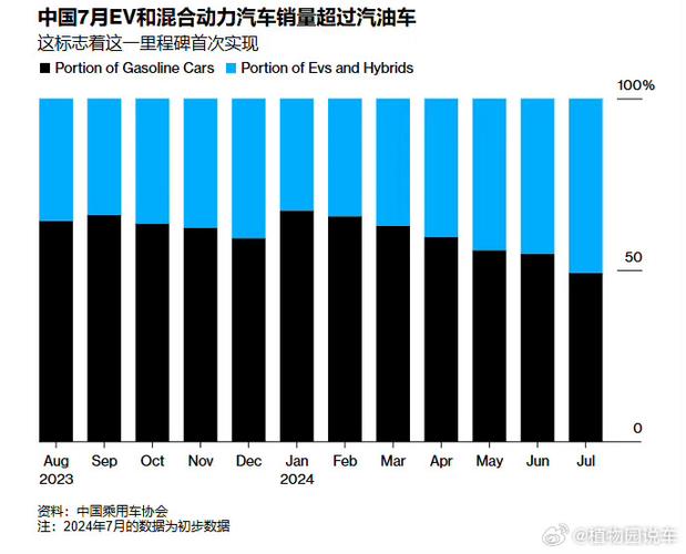 国内新能源汽车市场渗透率超50原因是什么。会产生哪些影响。