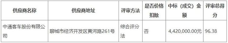 中通客车中标新能源公交采购大单