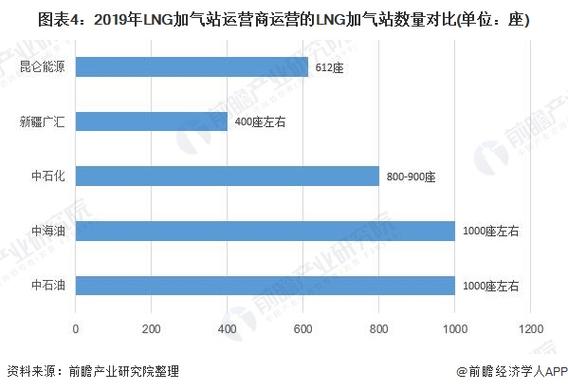 中国CNG加气机行业市场前景分析预测报告 家电资讯