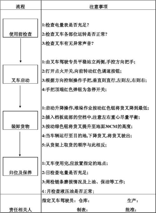 河北廊坊三河叉车出售，处理自用叉车，叉车的操作使用方法详解