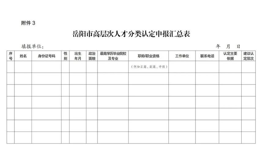 岳阳市人才知多少
