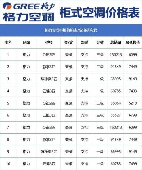 装修旺季来了，格力空调怎么选。2024年高性价比格力空调推荐
