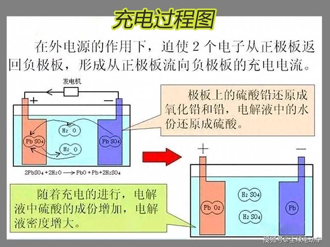 夏天最伤电动车电池的7种充电方式，应当要避免，否则电池报废