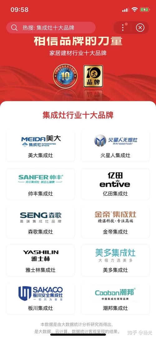 集成灶什么品牌好。口碑最好的集成灶十大品牌盘点汇总