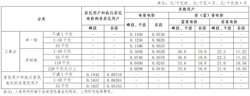 山西供暖季陆续启动延续“煤改电”用电价