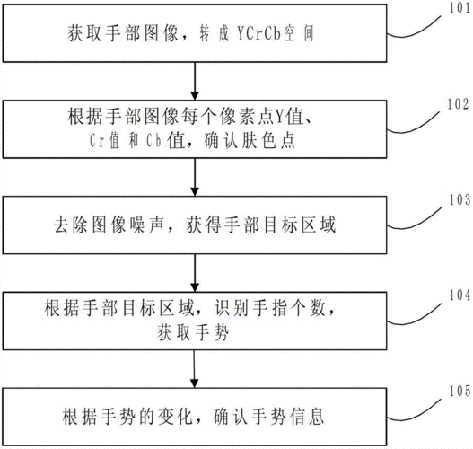 威达智能申请一种基于手势识别的遥控方法及遥控器专利，提高了手势识别的准确率和响应速度