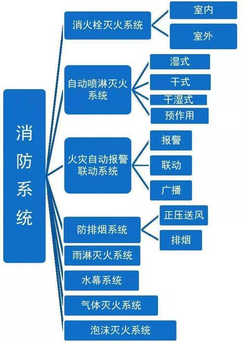 全面总结|消防联动控制器等相关消防知识汇总学习