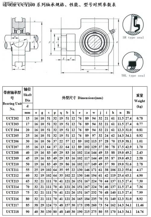 耐高温轴承用什么字母表示|承高温轴承型号查询尺寸大全|代号材质