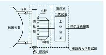 电接点水位计的原理和特点 家电资讯