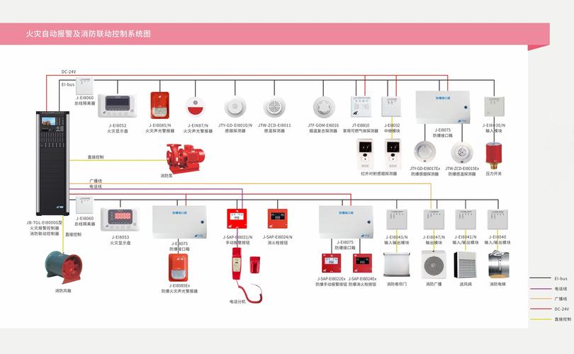 吉林烟草工业有限责任公司消防自动报警及联动控制系统
