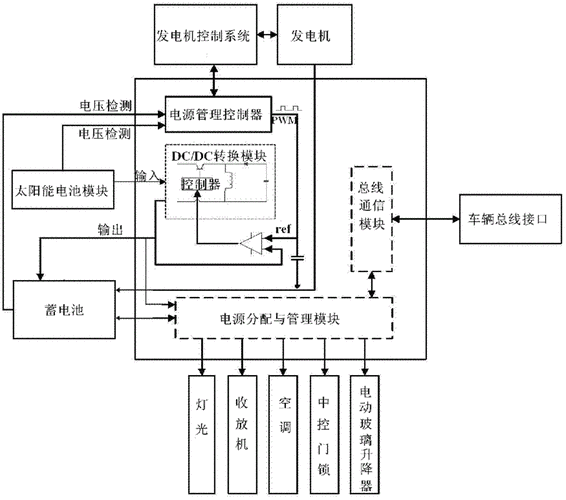 长安汽车获得发明专利授权“汽车静态电源管理系统、方法、防亏电装置、设备及介质”