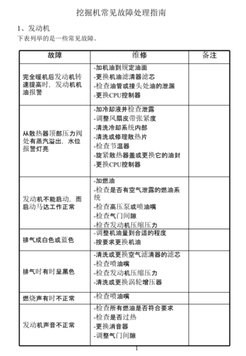 久保田挖掘机常见的几种故障原因分析与维修事项有哪些。