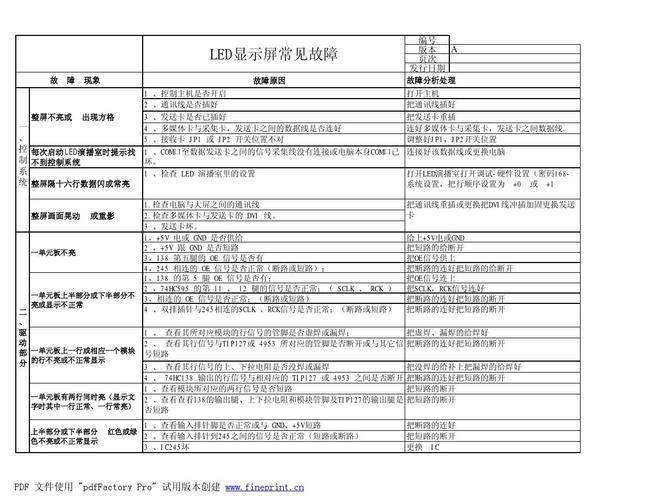 拼接屏的故障诊断与排除方法有哪些。