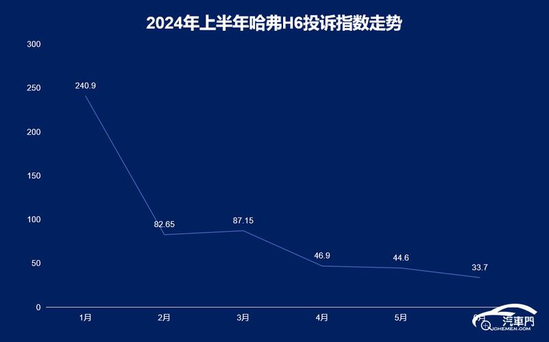 8月汽车投诉榜，哈弗变相收费、吉利影音系统故障