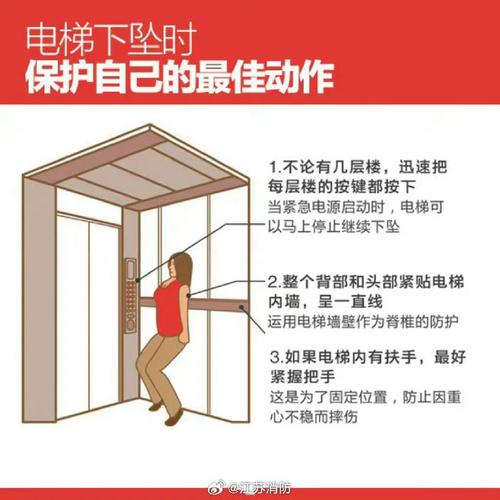 不要这么按电梯