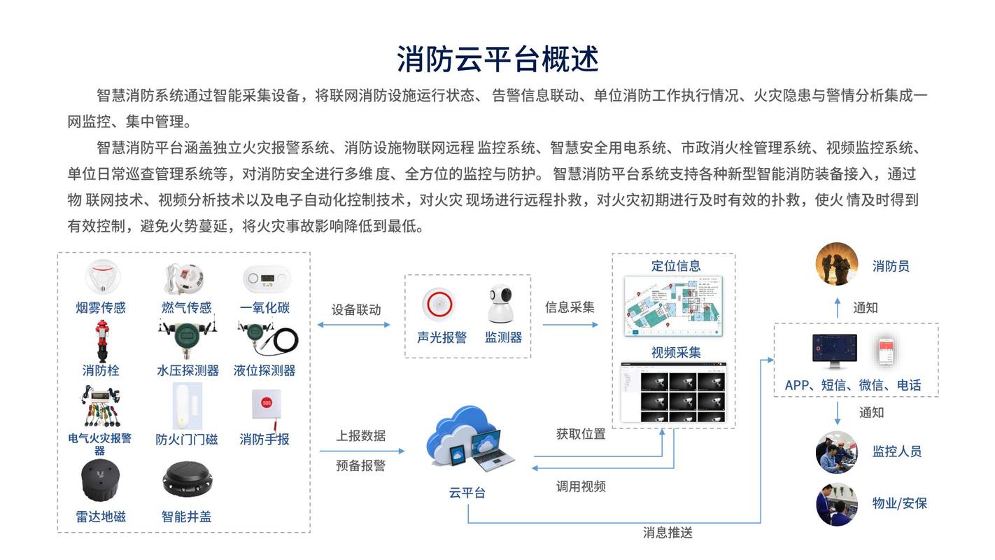 智慧消防物联网解决方案,助力城市消防安全升级 家电资讯