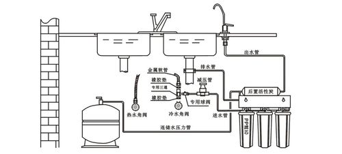 商用净水器的工作原理及其优势