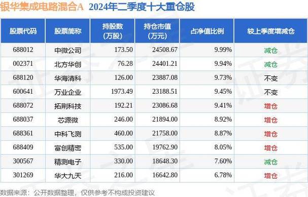 银华集成电路混合A连续3个交易日下跌,区间累计跌幅3.35 家电资讯