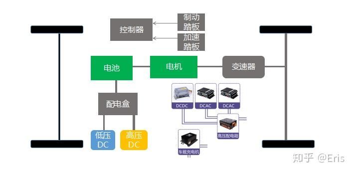 华域汽车在新能源汽车核心零部件领域，公司现有包括电驱动系统、驱动电机及控制器、电动转向机等产品