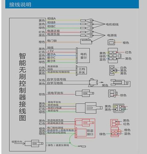 常见电动观光车故障与保养方法