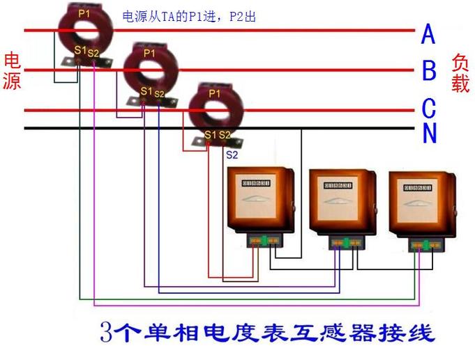 哪种三相电表，要装互感器老王说表