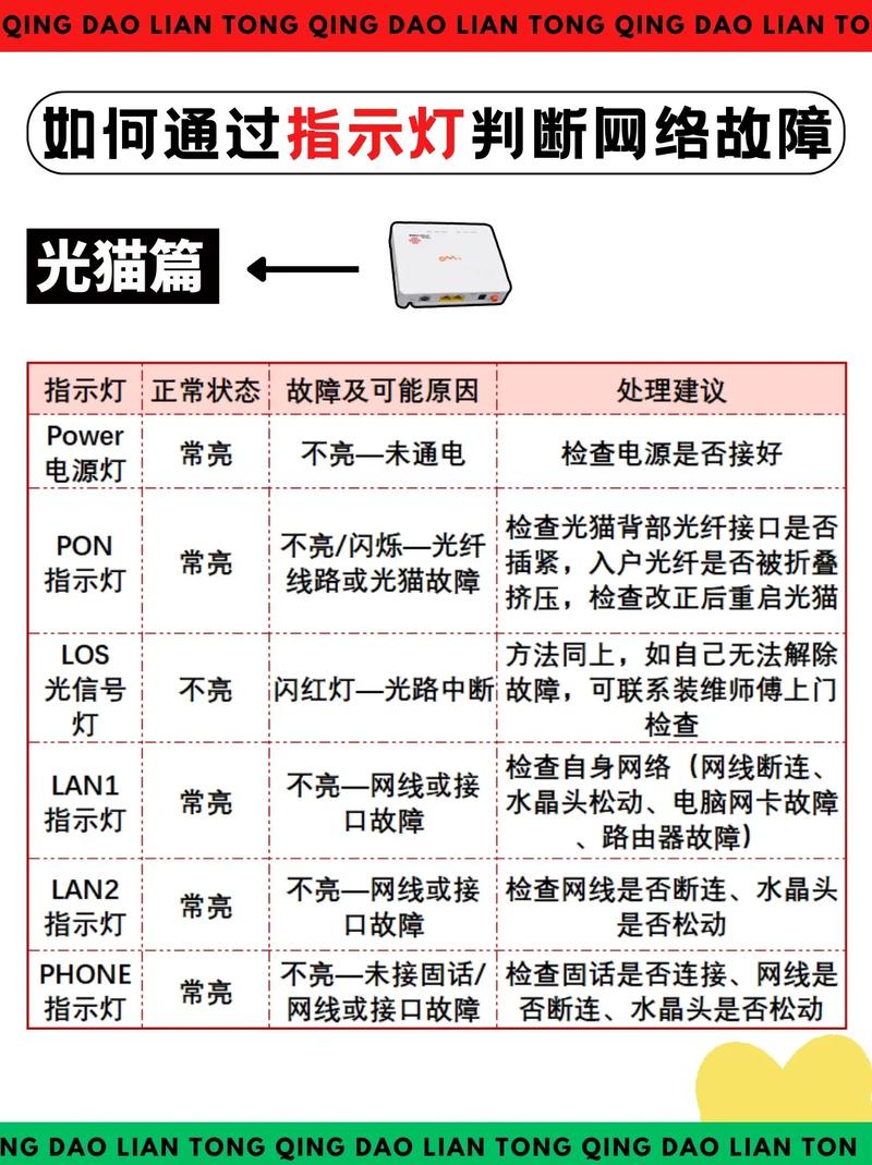 一般路由器故障最常见的原因有哪些。