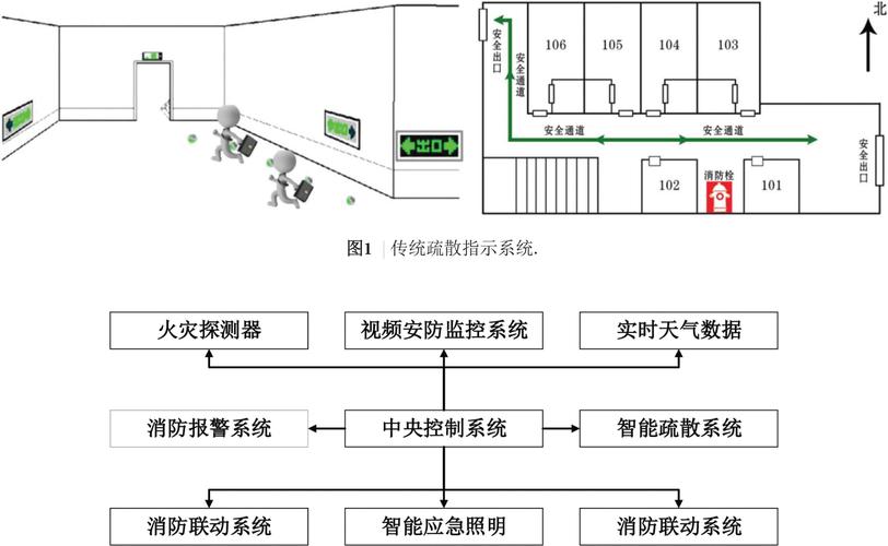 集中控制型疏散系统的故障诊断与排除大成智慧智能疏散系统 家电资讯