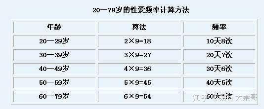 女性性生活时长，多长时间才算正常。