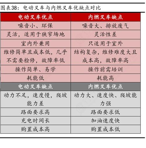 内燃叉车和电动叉车的主要区别在哪里