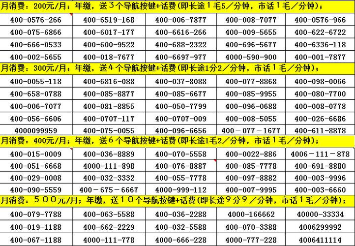 网上买一个400电话号码多少钱