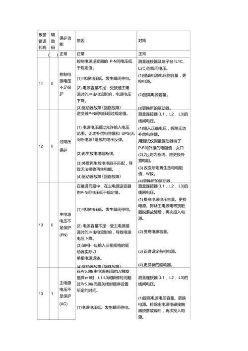 松下伺服驱动器报警21.0怎么解决?伺服驱动器21.0故障码解决方法