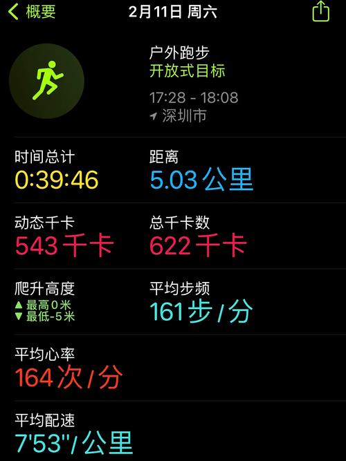 如果停止跑步一周，需要多久才能恢复状态。