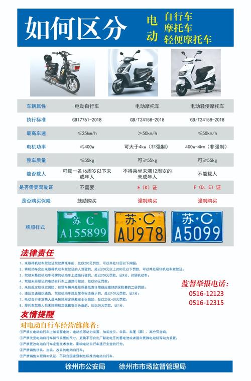 买电动车,电动自行车、电轻摩、电摩哪个更具性价比。告诉你答案 家电资讯