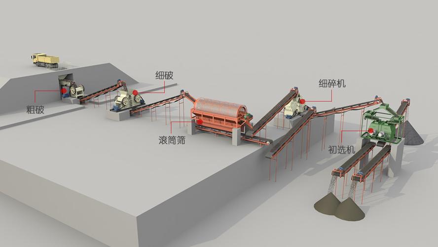 装修垃圾处理的关键工序破碎、筛分与磁选的重要性 家电资讯