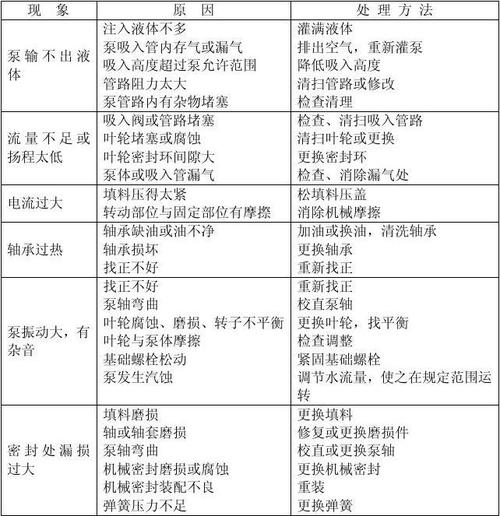 爱玖库|二手真空泵常见故障及排除方法