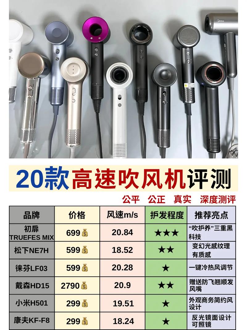 高速吹风机和传统吹风机有啥区别。徕芬高速吹风机LF03 家电资讯