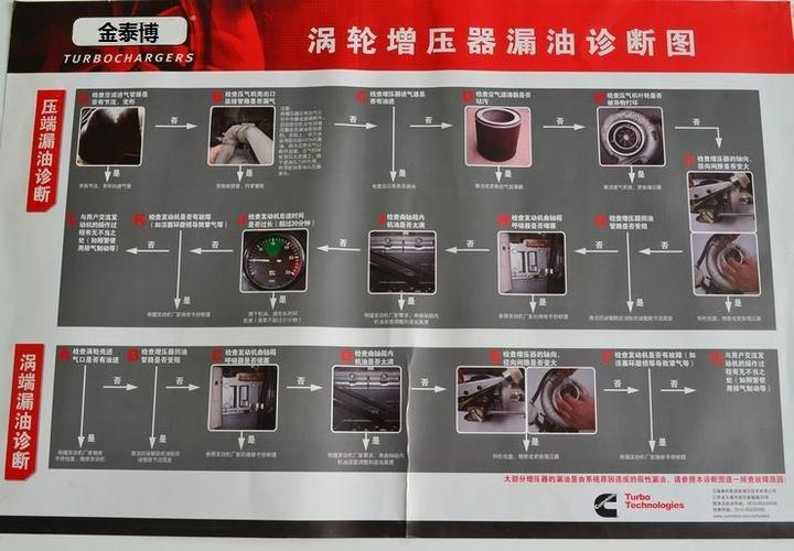 涡轮增压器常见的故障及解决方案 家电资讯