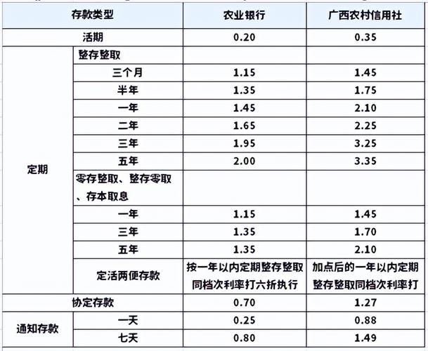 20万存在农村信用社，每月领取利息618.75元，值得存吗。