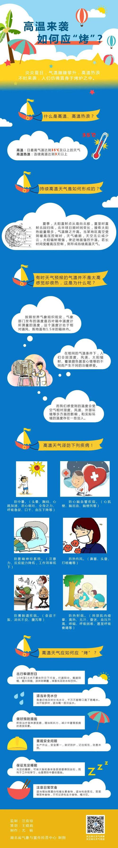 读书|紧急高温红色警报来袭,全球热浪下该怎么办。 家电资讯