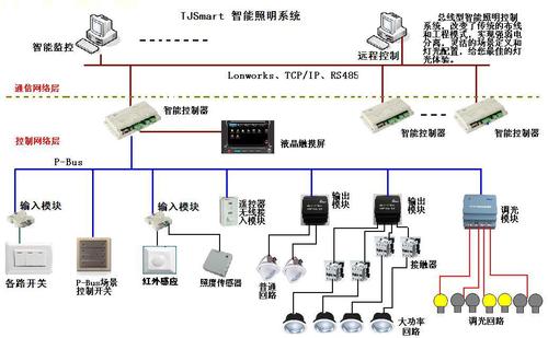 智能应急照明系统怎么调试,看完本文就知道实时更新 家电资讯