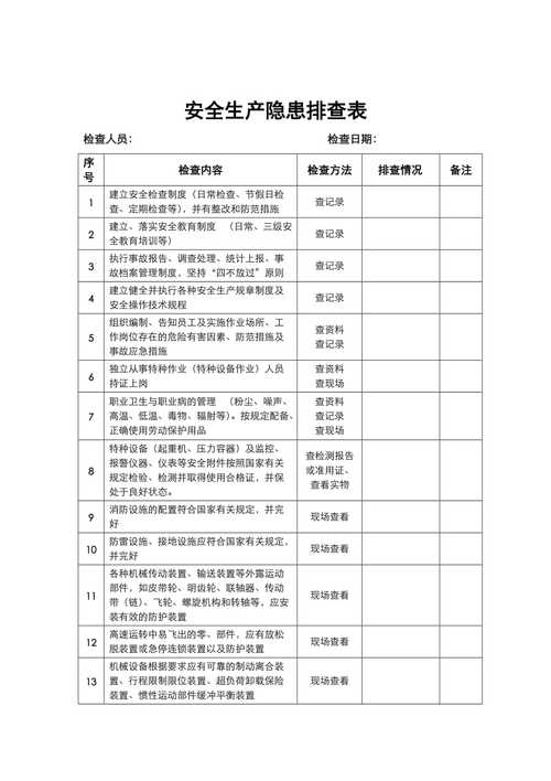 表单模板工贸企业全套隐患排查表格汇编-供参考 家电资讯